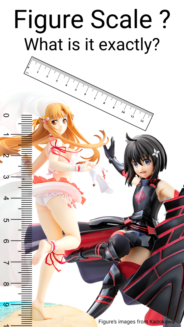 The meaning of &quot;Scale&quot; in figure descriptions